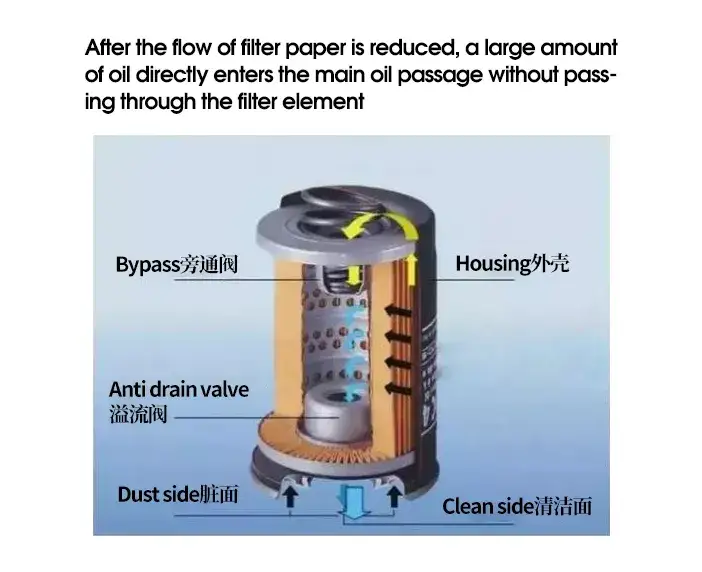 Der Ölfilter Aufbau: So funktioniert er und schützt deinen Motor