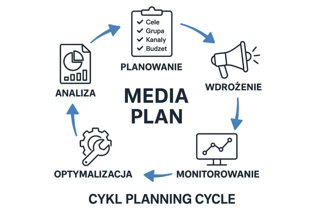 Reklama w TV: Skuteczna strategia marketingowa krok po kroku