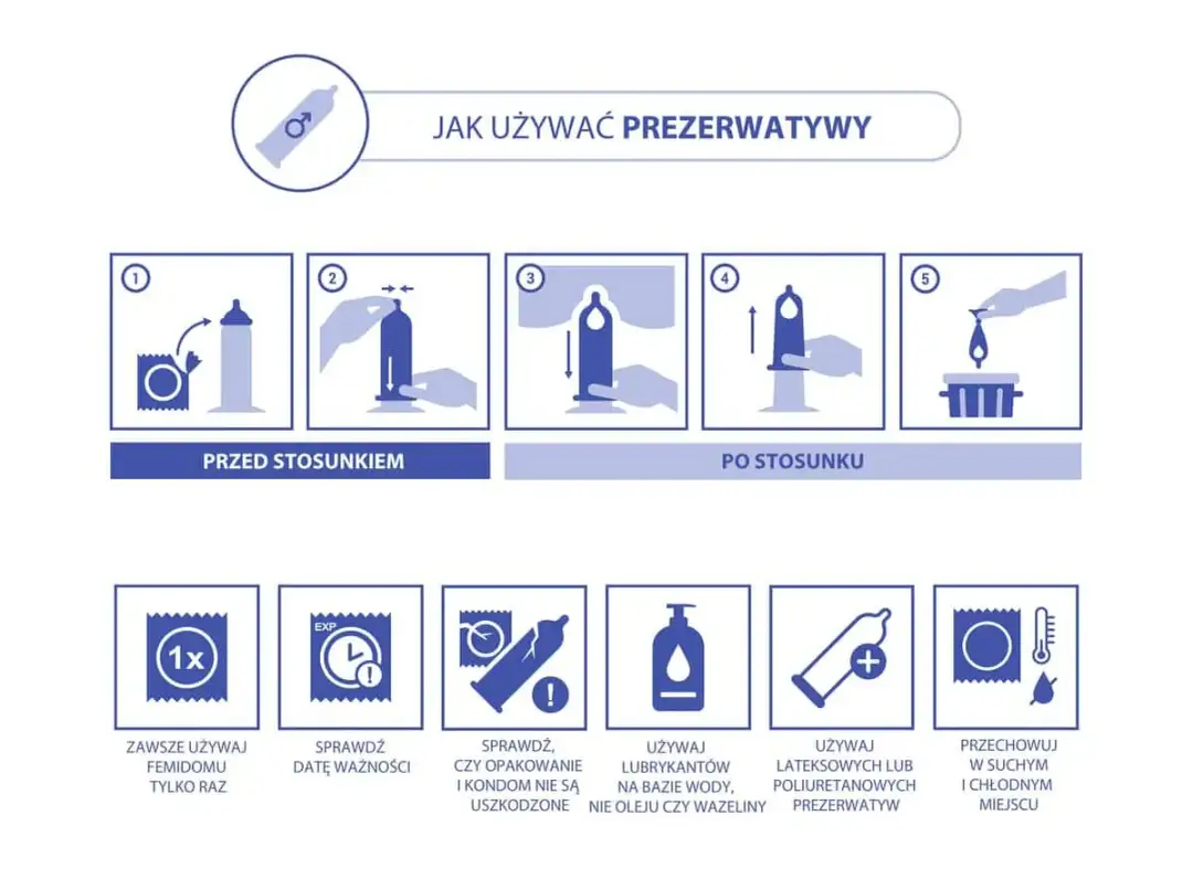 Instrukcja prawidłowo założona prezerwatywa: otwórz opakowanie, sprawdź datę ważności, upewnij się, że nie jest uszkodzona, użyj lubrykantu na bazie wody, przechowuj w suchym i chłodnym miejscu.