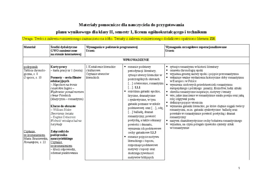 Plan lekcji o romantyzmie: podręcznik, filmy, obrazy i klucze do zrozumienia epoki.