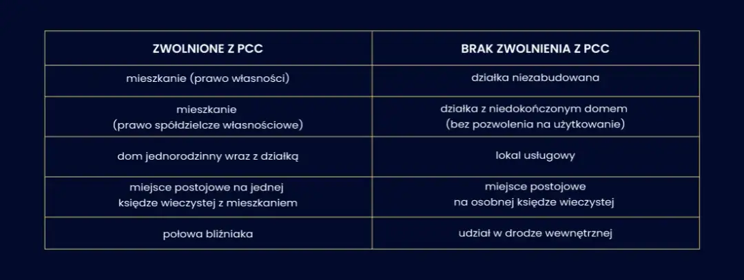 Od jakich budynków nie płaci się podatku? Sprawdź zwolnienia i zasady
