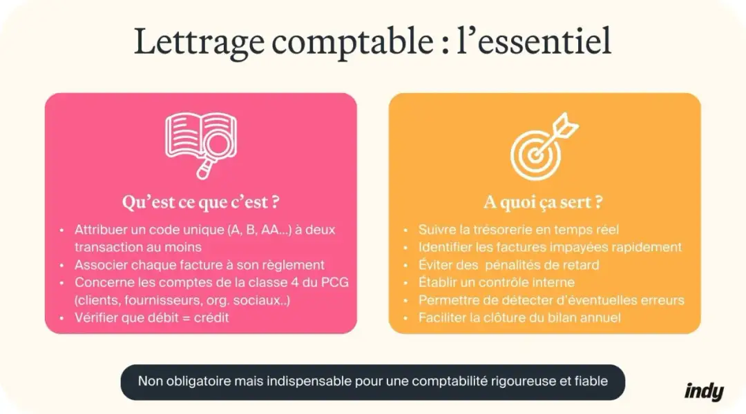 Lettrage comptable - Pourquoi est-il vital pour votre trésorerie ?