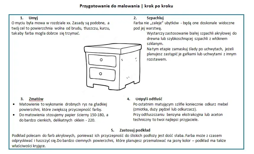 Jak przygotować meble do malowania – kluczowe kroki i porady, które musisz znać