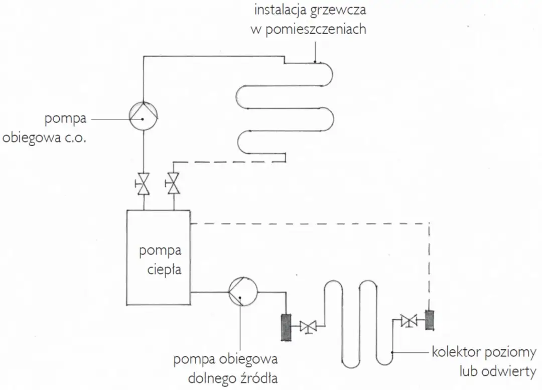 3 kluczowe cechy pompy do podłogówki, o których nikt nie mówi