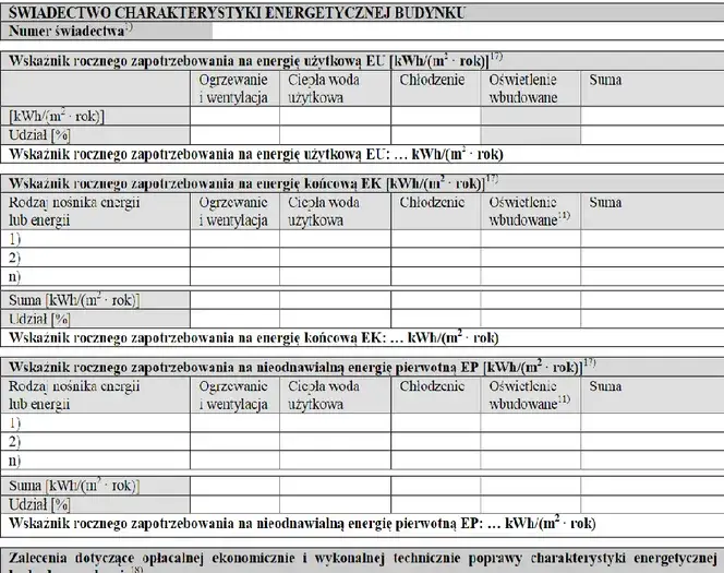 Kto wystawia świadectwo charakterystyki energetycznej budynku? Sprawdź wymagania