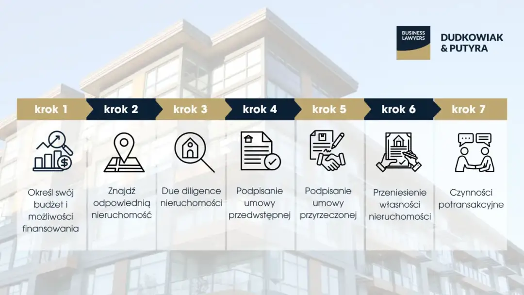 Jak inwestować w nieruchomości w Polsce? Przewodnik krok po kroku