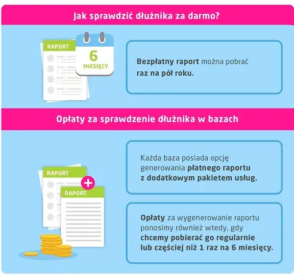 Jak sprawdzić BIK i KRD za darmo – uniknij kosztów i pułapek