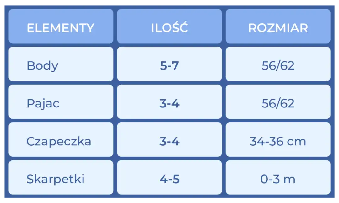 Jaki rozmiar ubranek dla noworodka? Sprawdź, co wybrać!