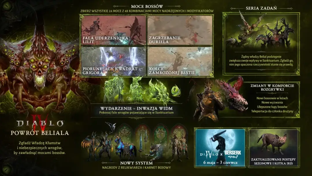 Kiedy nowy sezon Diablo 4? Data, nowości i jak się przygotować!