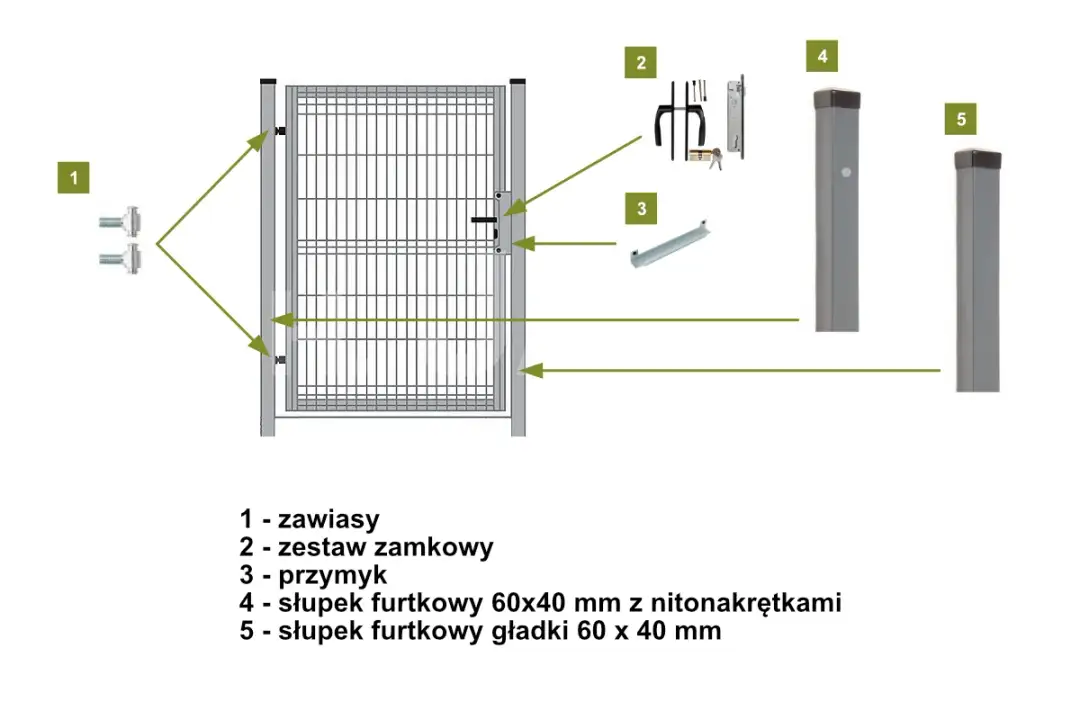 Otwieranie furtki z elektrozaczepem: Praktyczny przewodnik krok po kroku