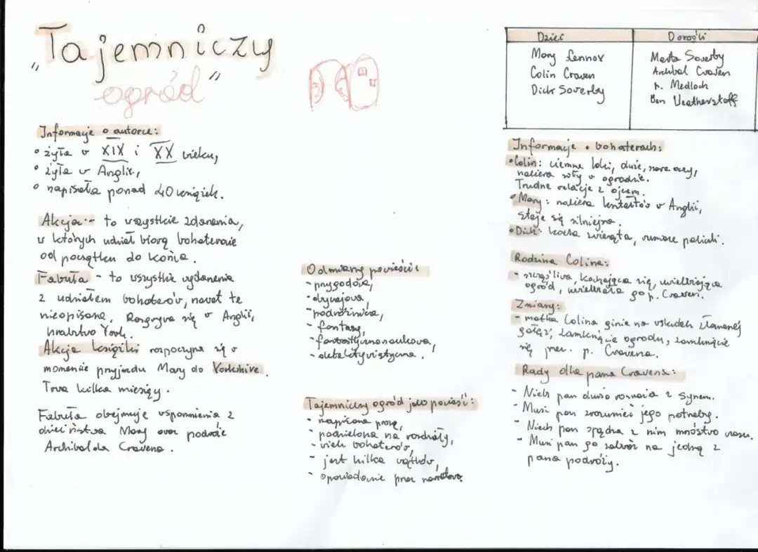 Streszczenie lektury "Tajemniczy ogród": informacje o autorce, bohaterach, fabule i gatunku.