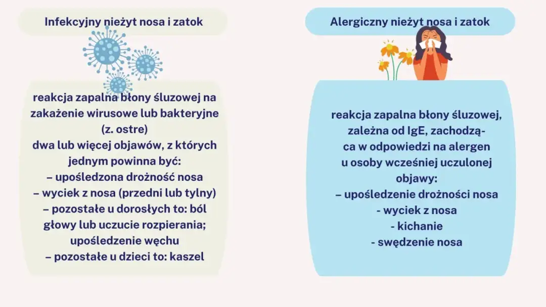 Alergiczny nieżyt nosa czy infekcja? Jak rozpoznać i co pomaga?