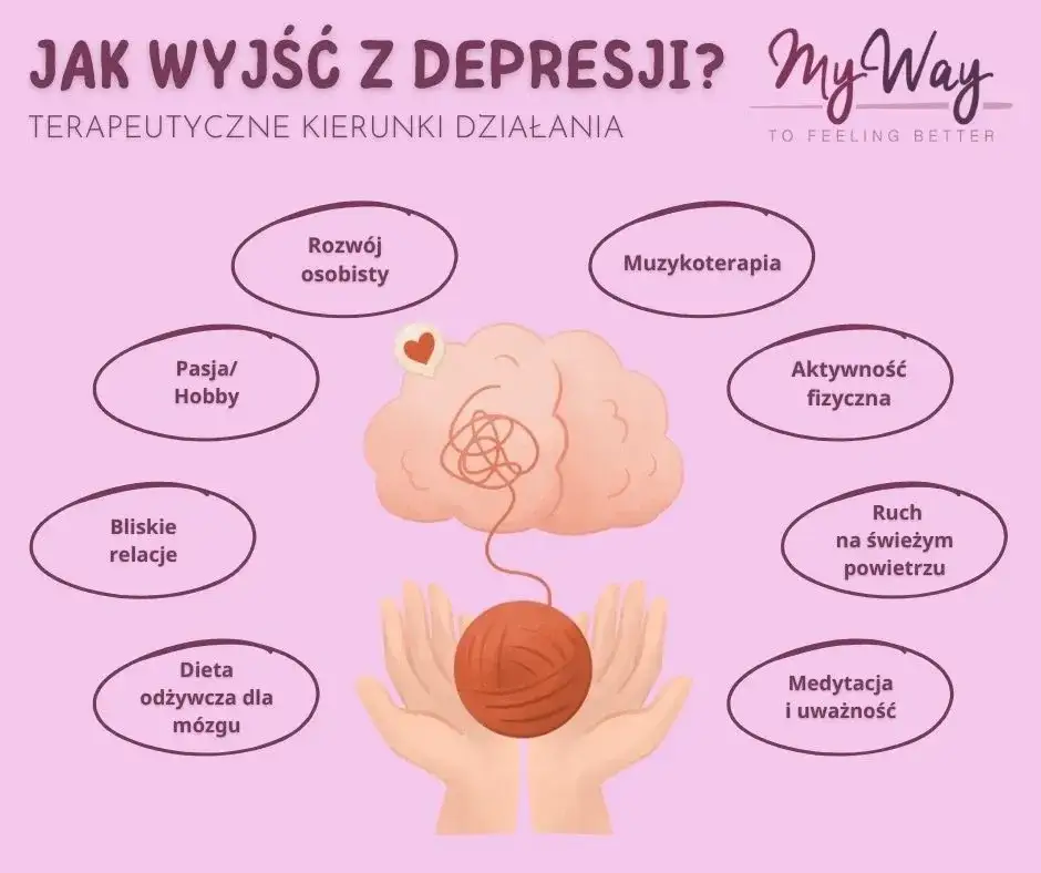 Depresja i nerwica: Ile trwa leczenie i od czego to zależy?