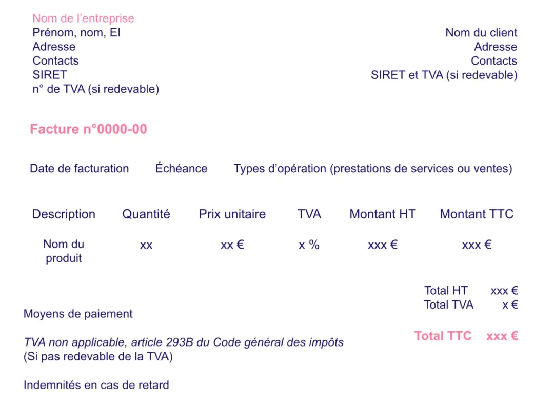 Date de facturation ou de livraison - Quelles règles respecter ?