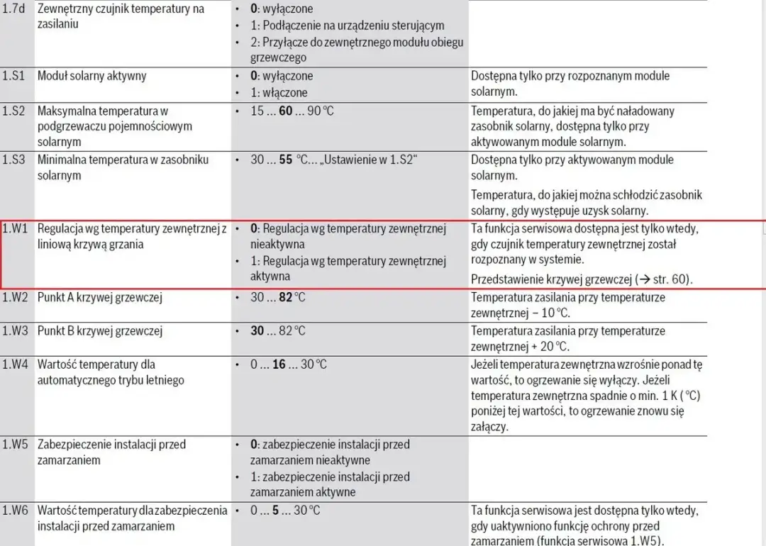 Instrukcja serwisowa Junkers Cerapur: Kompletny poradnik napraw