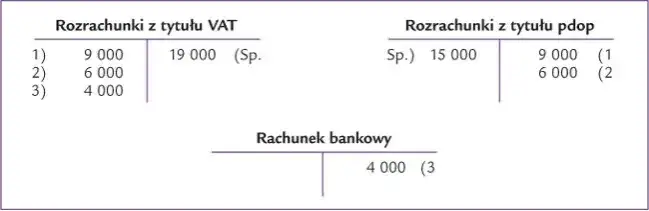 Jak zaksięgować zwrot nadpłaty za fakturę? Praktyczny poradnik księgowy