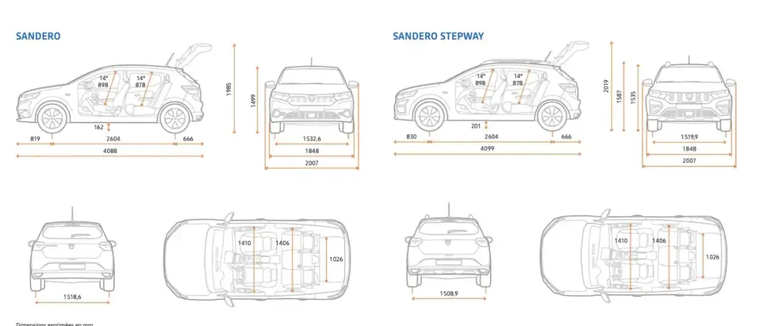 Dacia Sandero: Prześwit 162 mm vs 201 mm który wybrać?