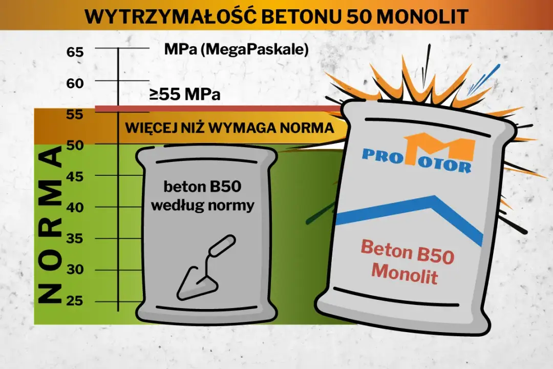 Beton lekki zbrojony: Lekki, mocny, energooszczędny? Pełny poradnik.
