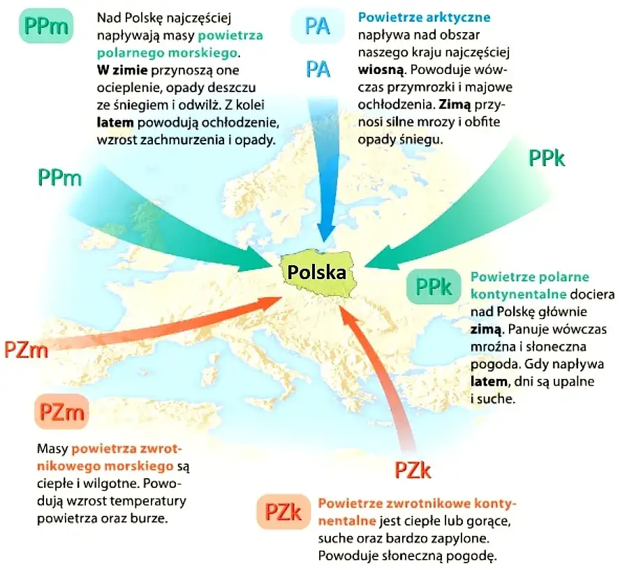 Dlaczego klimat Polski jest przejściowy i co to oznacza dla nas?
