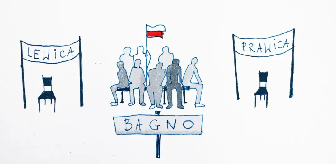 Czy PO to lewica? Analiza ideologii i politycznej tożsamości partii
