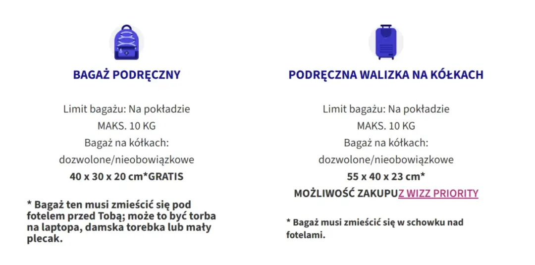 Wizz Air: jakie wymiary bagażu podręcznego? Mały plecak 40x30x20 cm mieści się pod fotelem. Walizka 55x40x23 cm wymaga dopłaty Wizz Priority.