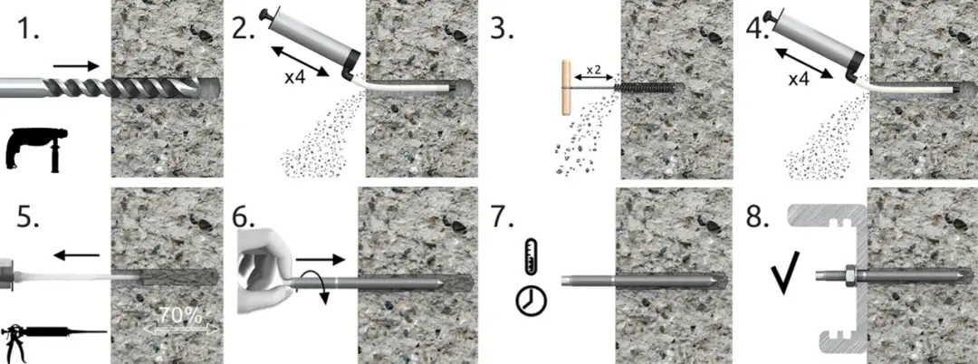 Kotwa do betonu 100x100: Jak wybrać i zamontować? Poradnik