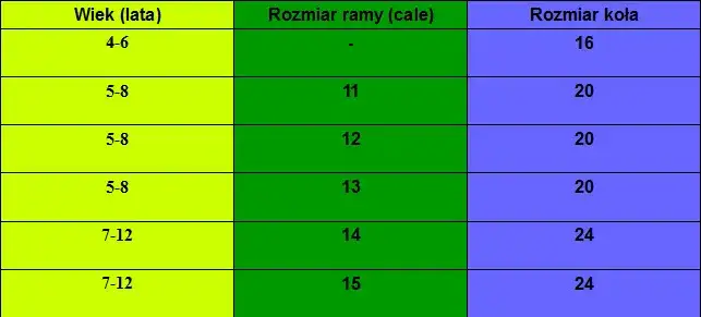 Idealny rower dla dziecka: Jak dobrać rozmiar? Bezpiecznie i z radością!