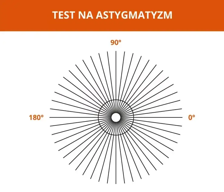 Jak widzi astygmatyk litery? Zrozumienie zniekształceń w widzeniu
