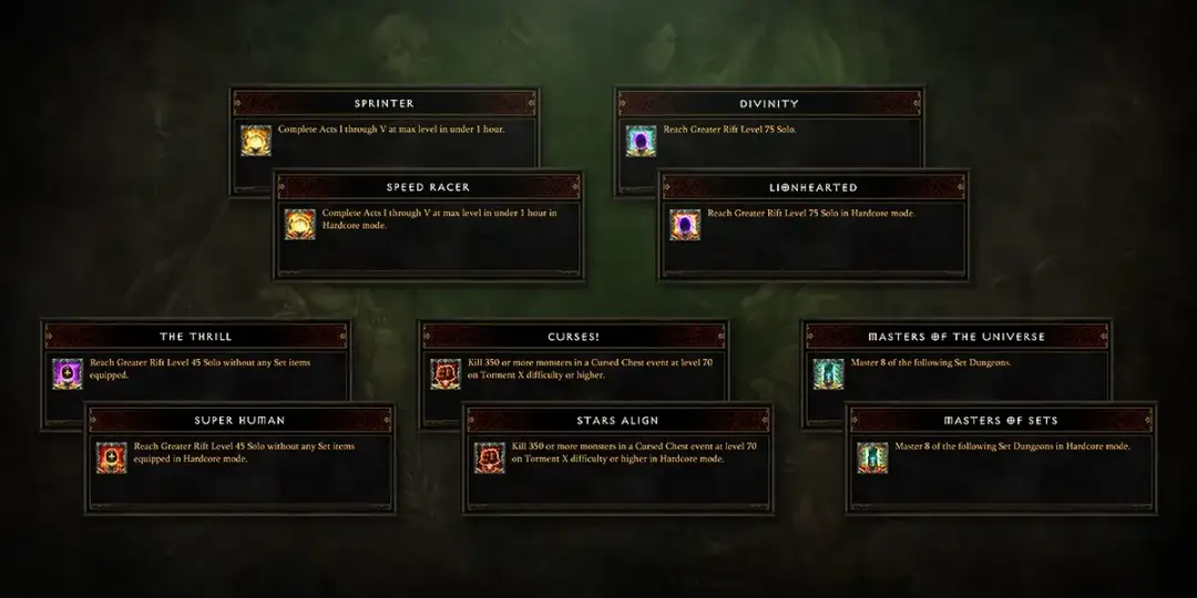 Diablo 3: Sezon 37 (2026) Koniec, start i Zakazane Archiwum