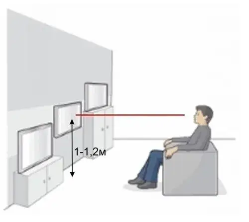 Na jakiej wysokości zamontować telewizor? Sprawdź idealną wysokość