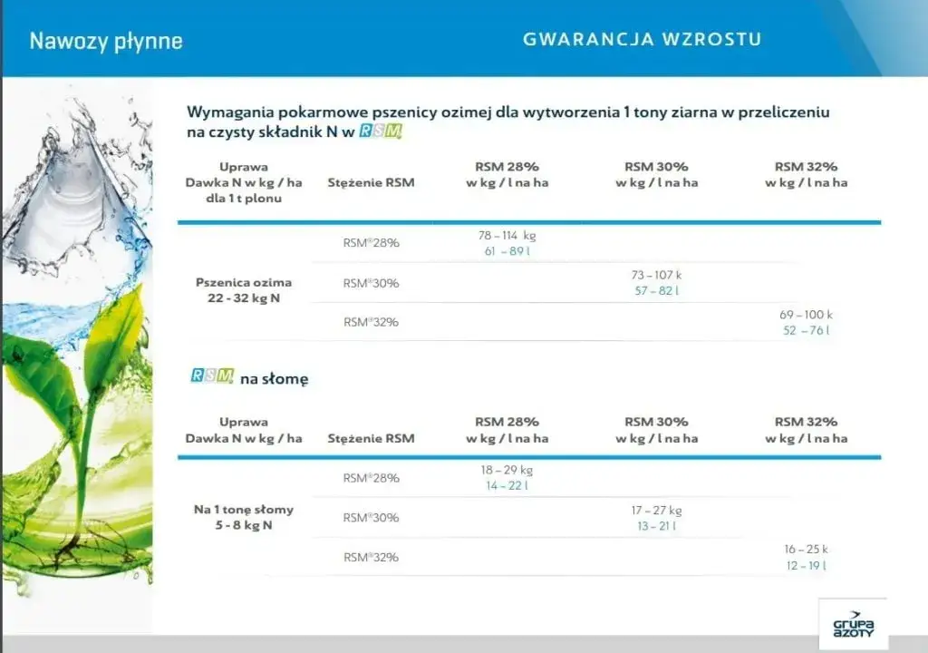 RSM ile na hektar? Kalkulacja dawki dla skutecznego nawożenia