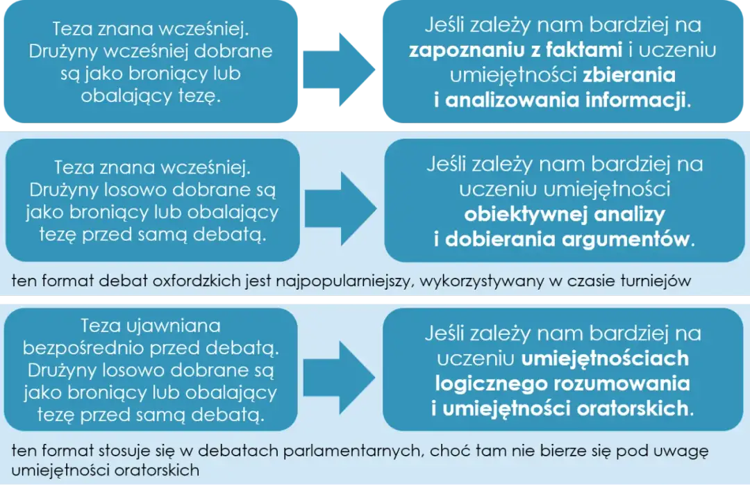 Debata: Synonimy i konteksty użycia