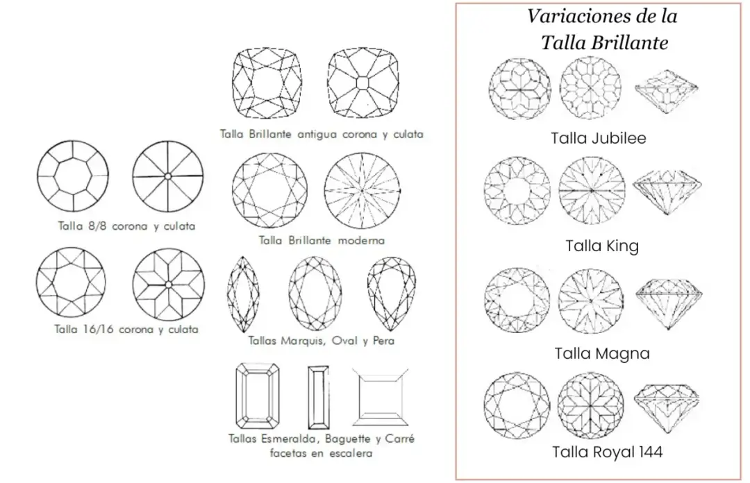 Tipos de diamantes - Guía para elegir la piedra ideal sin errores