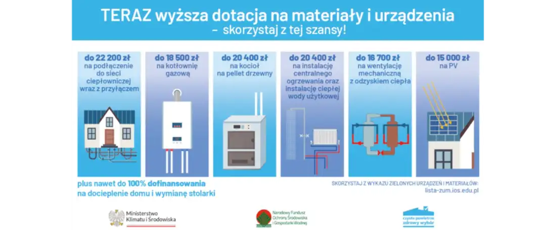 Czyste powietrze z prefinansowaniem: jak uniknąć problemów z dotacjami