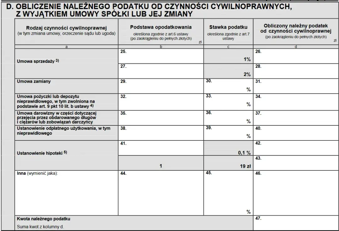 Pożyczka w rodzinie - Jak uniknąć PCC i spać spokojnie?