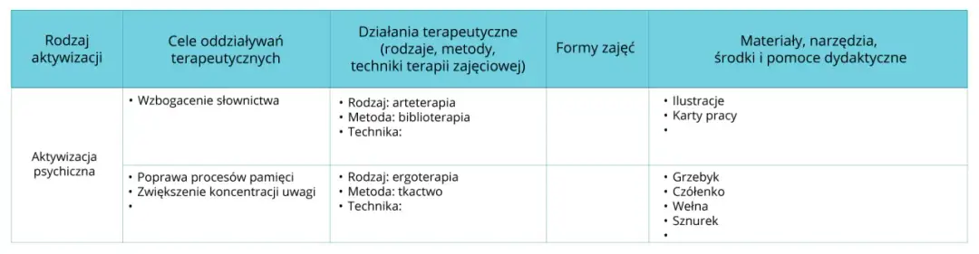 Skuteczny scenariusz zajęć integracyjnych dla grupy – przykłady i cele