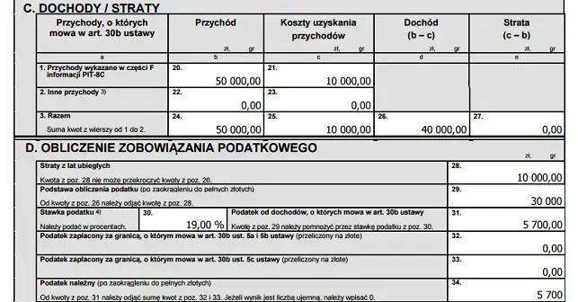 Opodatkowanie forex - jak rozliczyć w PIT przychody i straty z rynku Forex