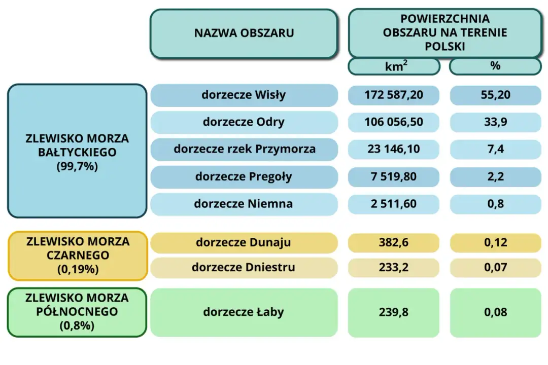 Zlewnia, dorzecze, zlewisko: Co to jest i jak je odróżnić?