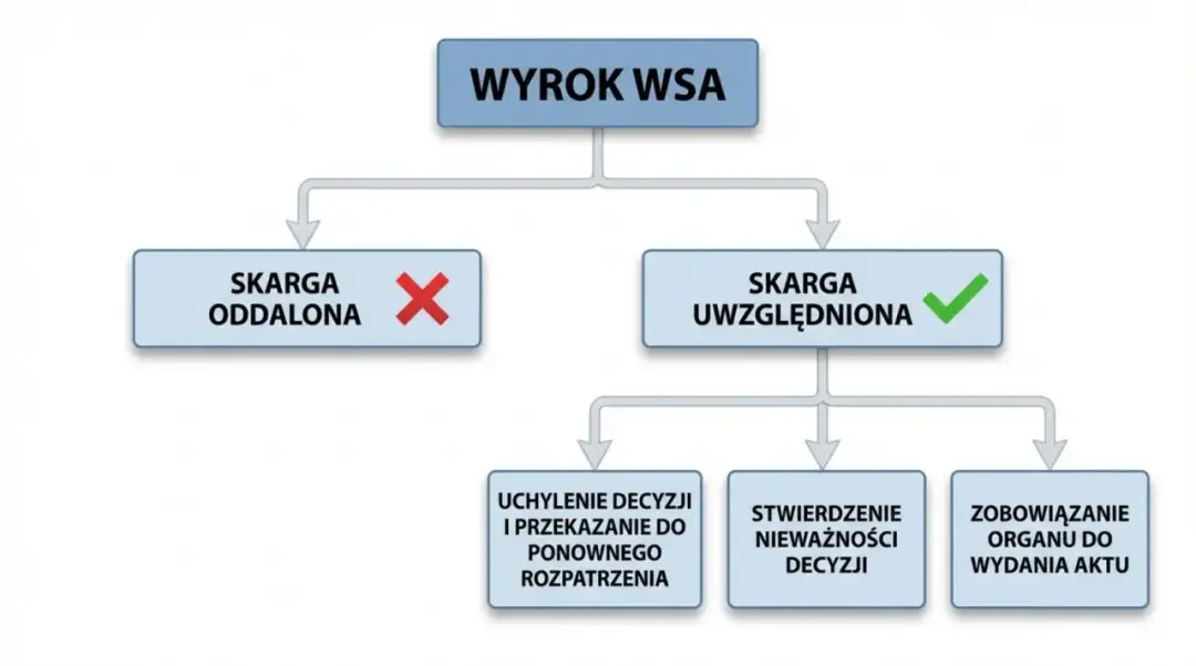 Odwołanie do SKO: Jak skutecznie zaskarżyć decyzję? Poradnik