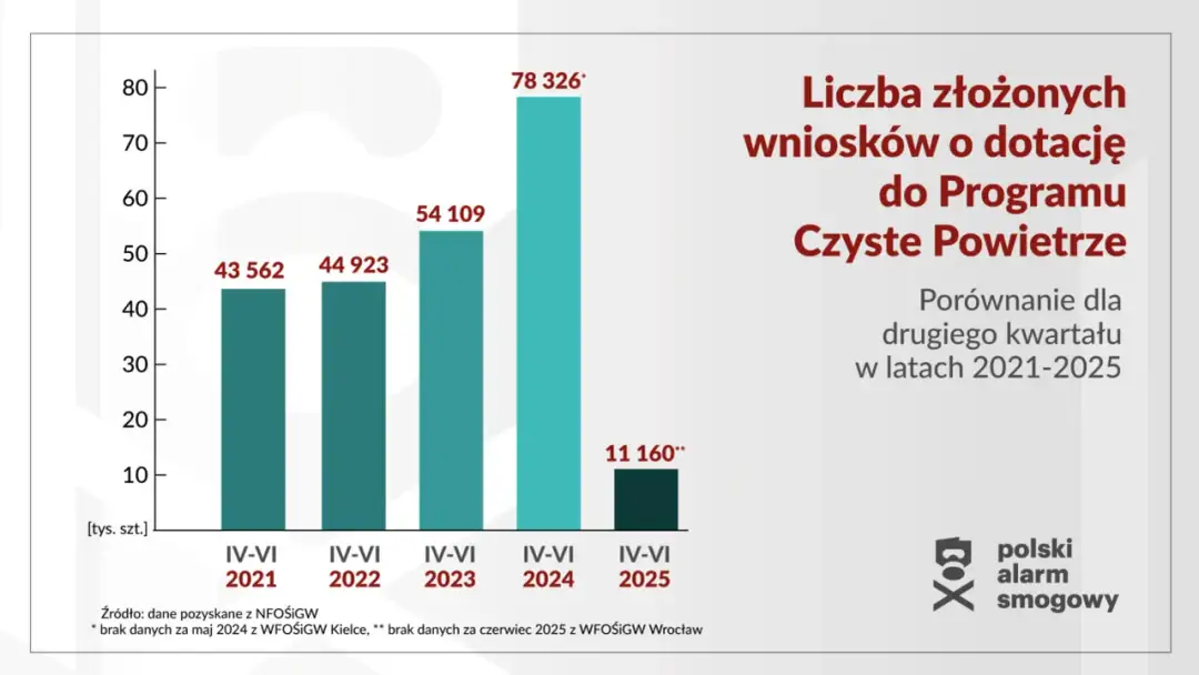 Czyste powietrze prefinansowanie forum – jak uniknąć problemów?