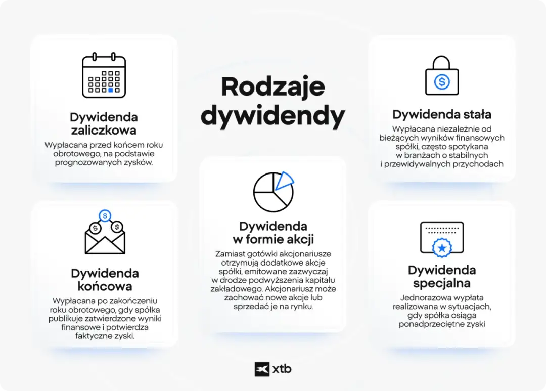Prawo do dywidendy - co musisz wiedzieć, by odebrać zysk?