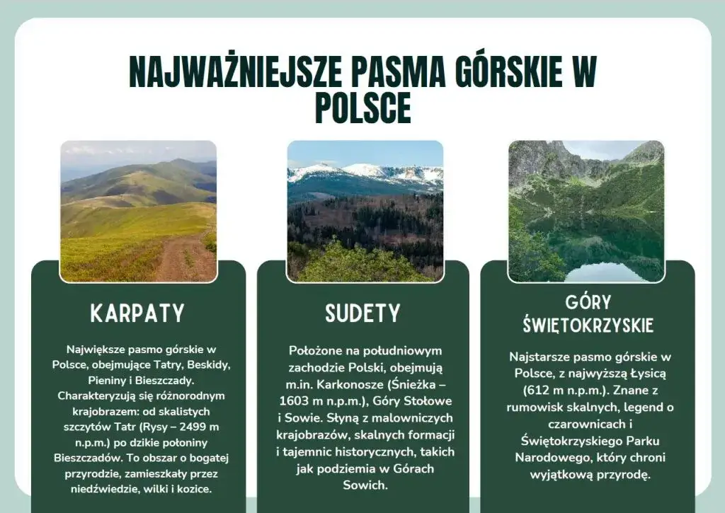 Pasma górskie Polski: Quiz dla prawdziwych znawców szczytów