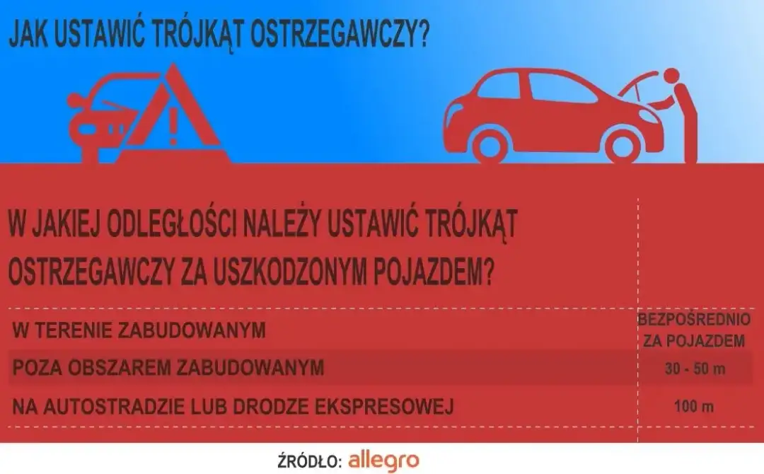 W jakiej odległości ustawić trójkąt na autostradzie, aby uniknąć wypadku?