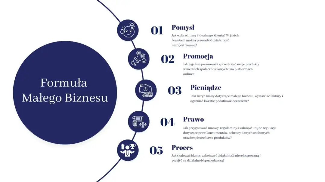 Własna firma 2026 - Jak założyć i prowadzić biznes?
