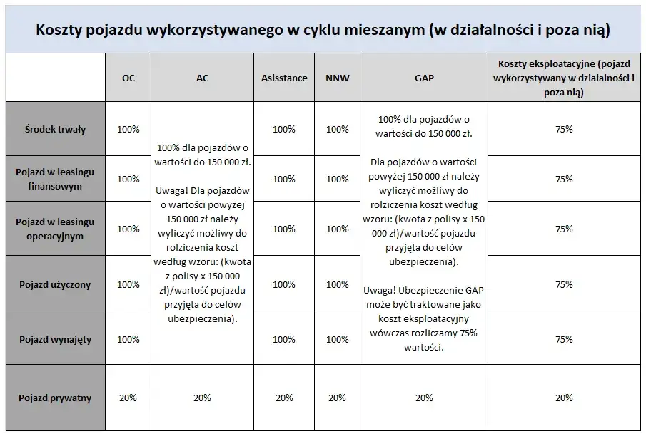 Koszty eksploatacyjne samochodu w leasingu: jak obniżyć wydatki firmowe