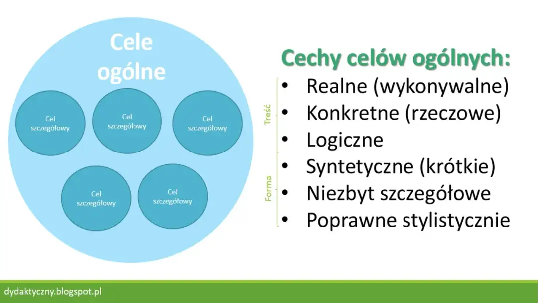 Co to jest edukacja? Definicja, cele i znaczenie kształcenia