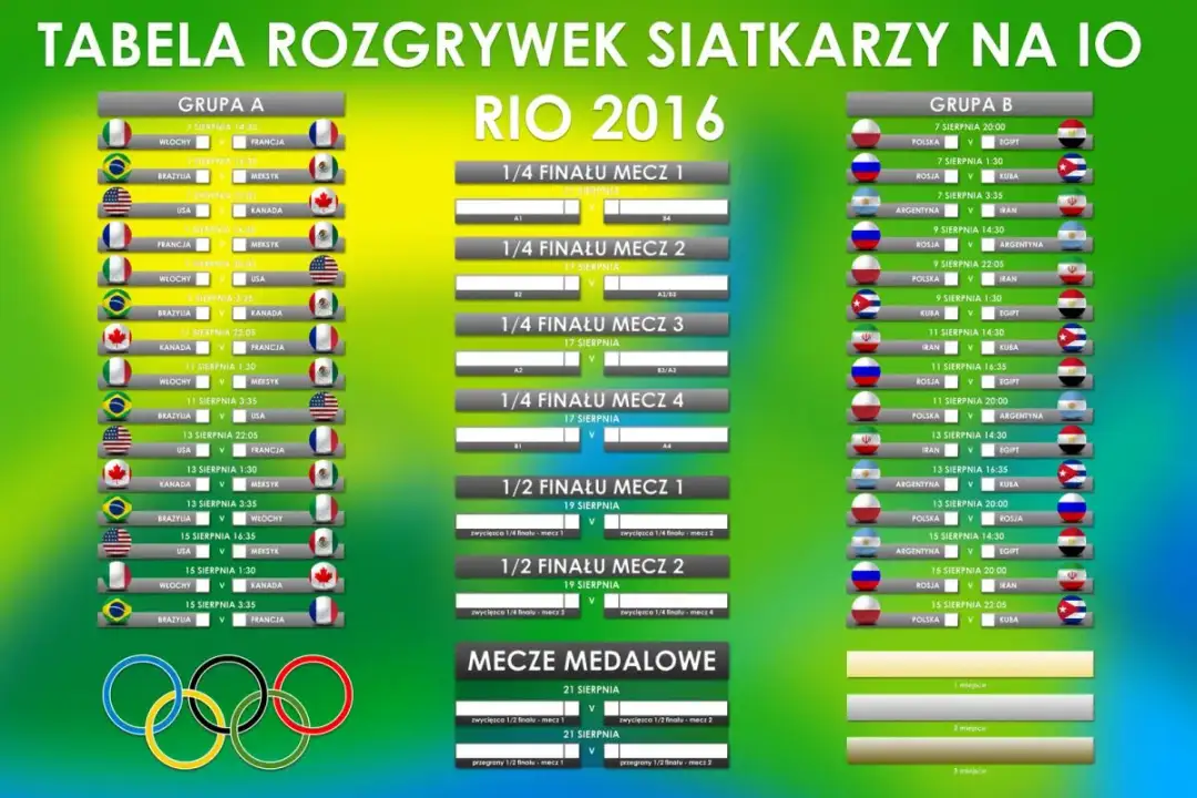 Kompletna tabela rozgrywek siatkarskich: poznaj aktualne wyniki i rankingi