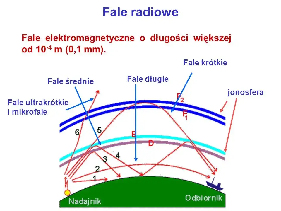 Kto odkrył fale radiowe i dlaczego to zmieniło świat nauki