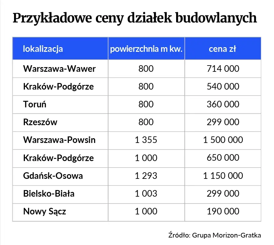 Koszt budowy domu 80m² - realne wydatki i ukryte koszty