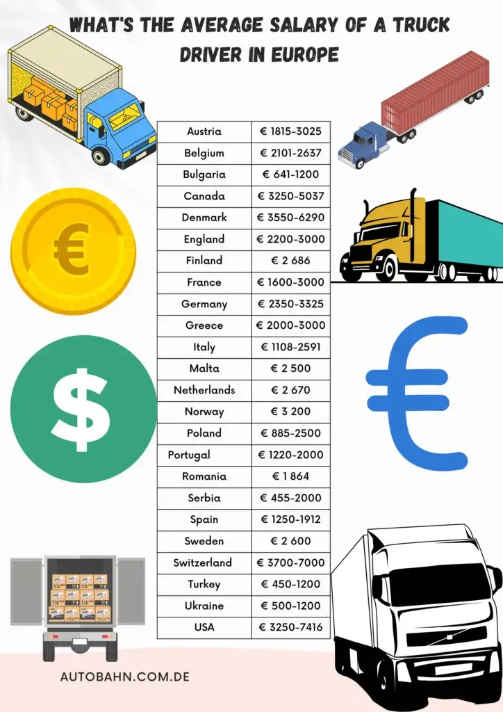 Ile zarabia kierowca w Anglii? Zaskakujące różnice w wynagrodzeniu
